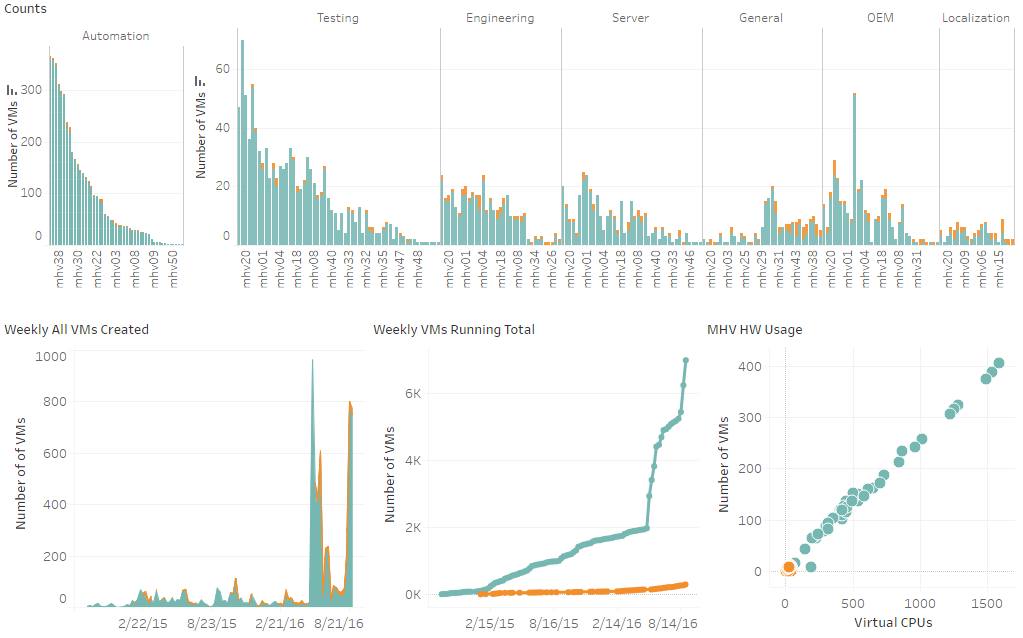 Análisis y gestión de datos