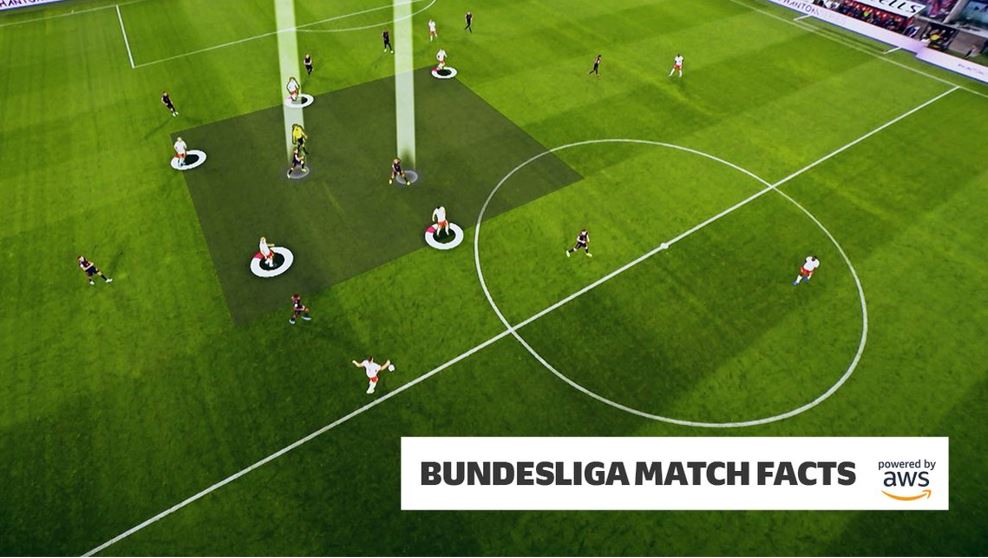 La Bundesliga se alía con AWS para ofrecer nuevas experiencias y contenidos a sus espectadores. - Clarcat
