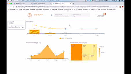 Cómo obtener una visión estratégica de su empresa con SAP Analytics Cloud - Clarcat