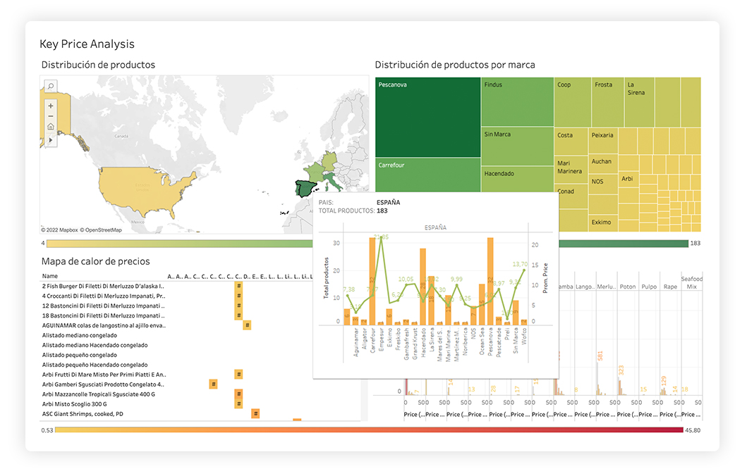 Visualización de la herramienta Keyprice