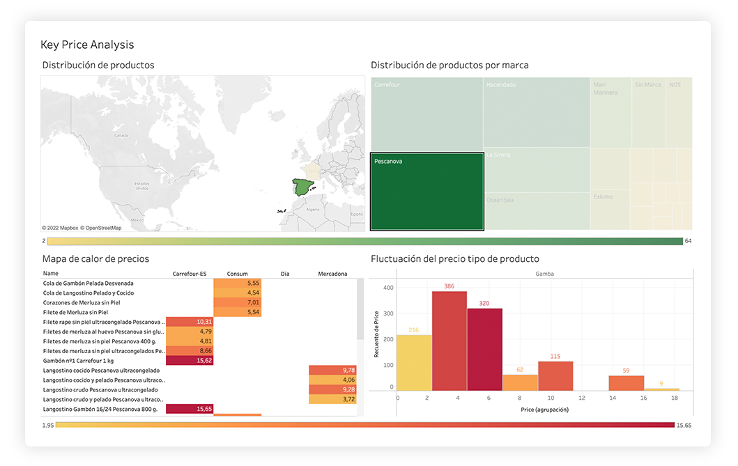 Visualización de la herramienta Keyprice