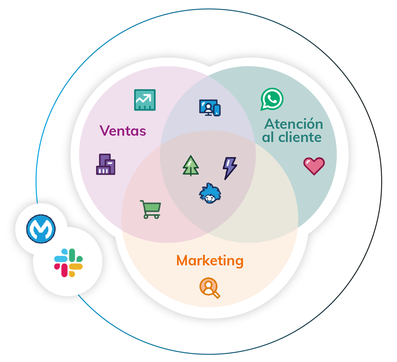 Infografía Consultoría Salesforce