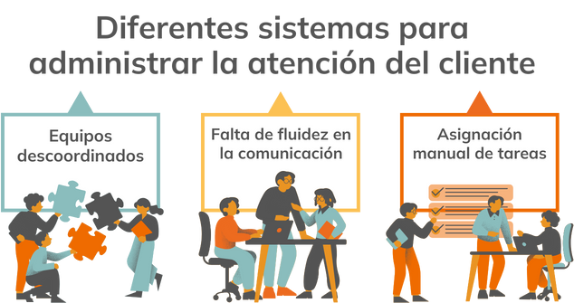 Esquema de los problemas que enfrentaba la empresa en relación con su forma de administrar la atención al cliente