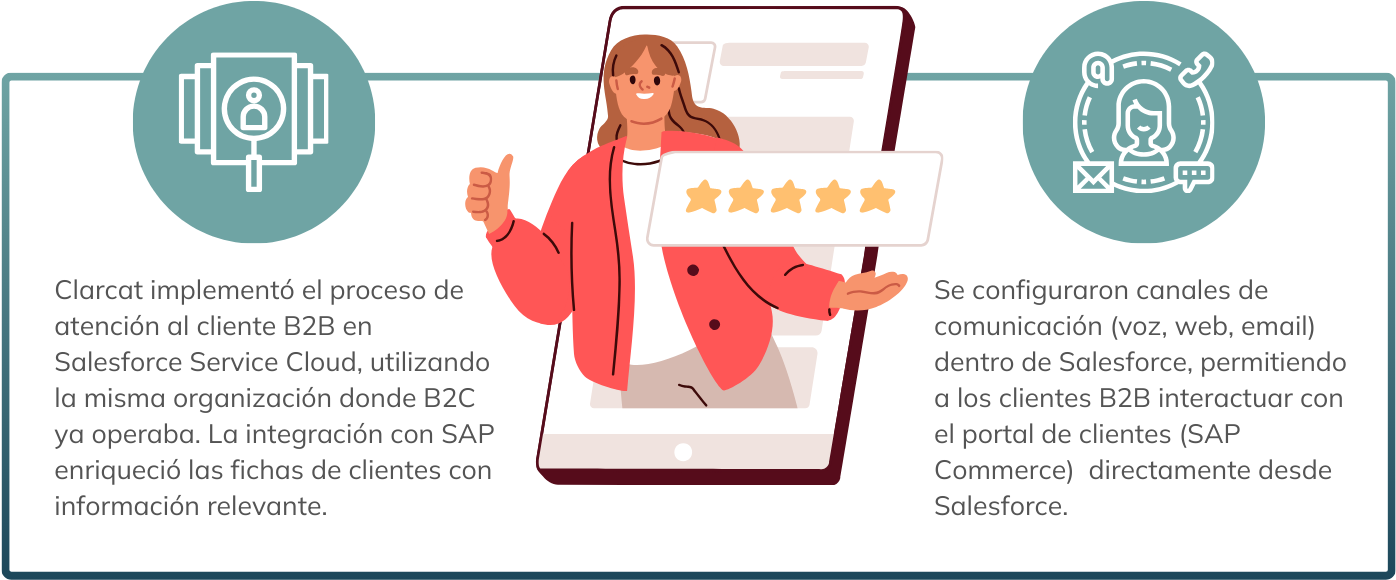 Soluciones aportadas por Clarcat integramente en Salesforce Service Cloud